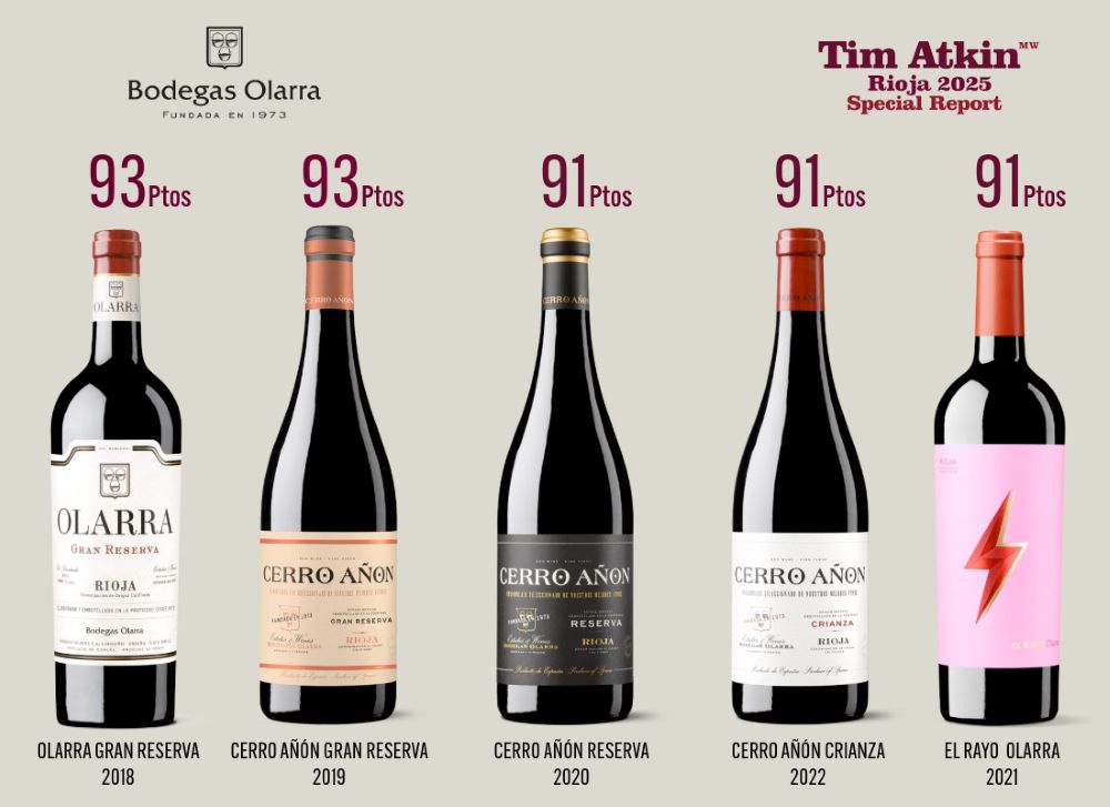 Puntuaciones Bodegas Olarra