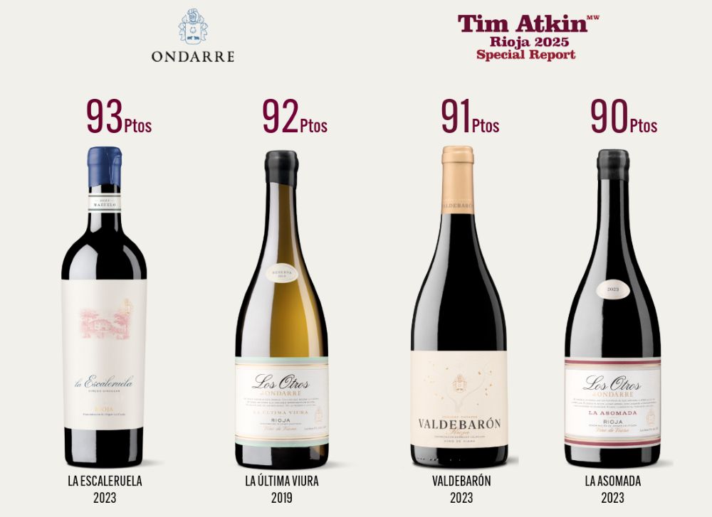 Puntuaciones Bodegas Ondarre